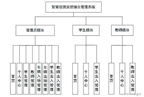 nodejs計算機畢業(yè)設(shè)計基于的智慧校園安防綜合管理系統(tǒng)express 程序 lw